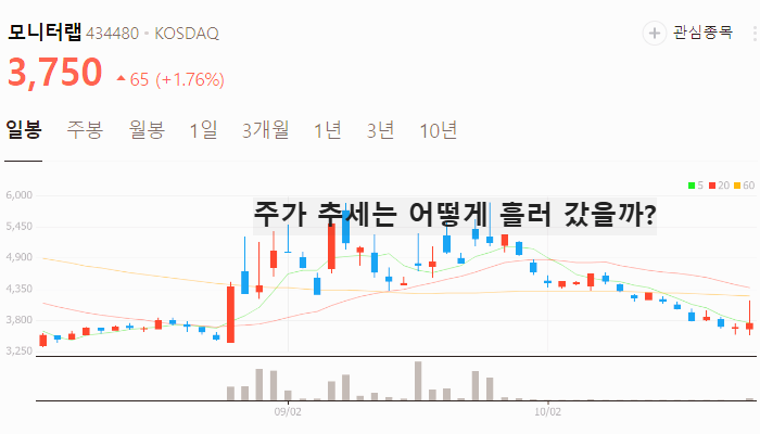 딥페이크 보안 관련주 대장주 테마주 수혜주 TOP7