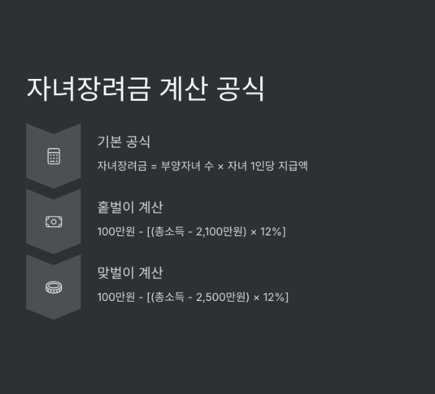 자녀장려금 수령액 계산기