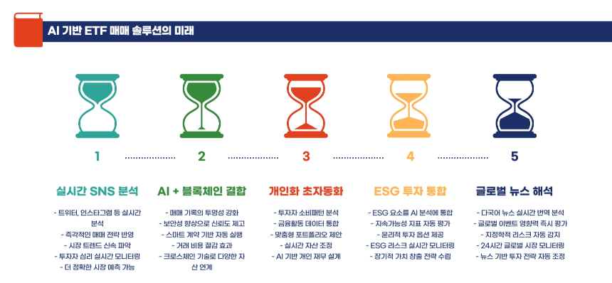 2025년 최신 AI 기반 ETF 매매 솔루션 완벽 해부 수익률 높이는 비법 공개!