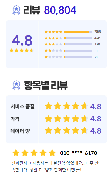 통신사 해외 로밍 - SKT, KT, LG