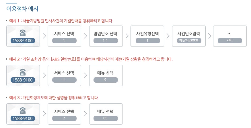 ARS 이용 시 각 서비스별로 할당된 단축번호 예시 화면