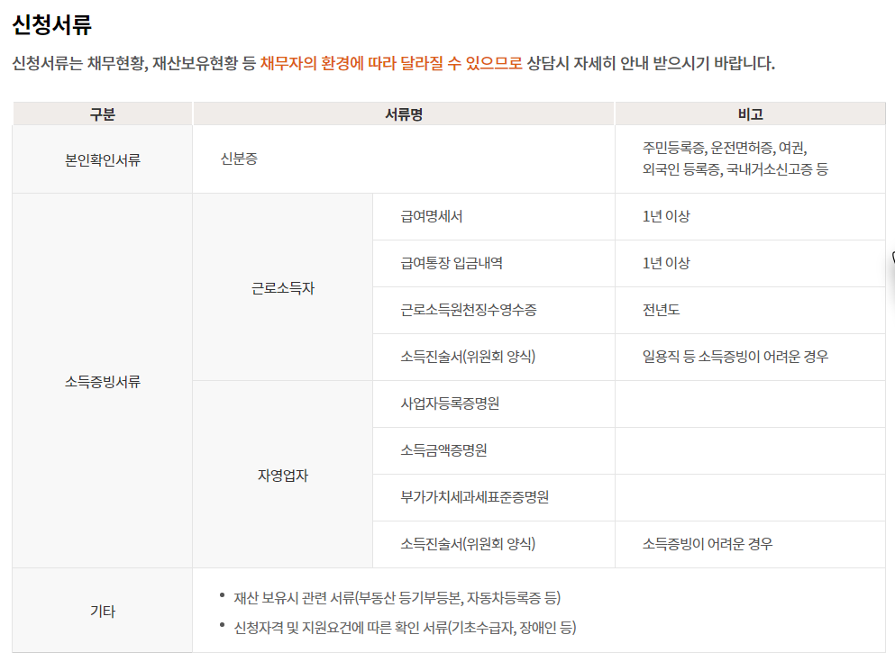 신청서류