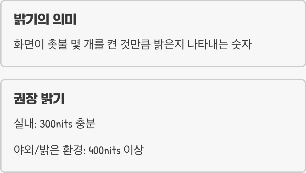 &amp;#39;밝기(nits)&amp;#39;&amp;#44; 햇살 아래서도 선명하게