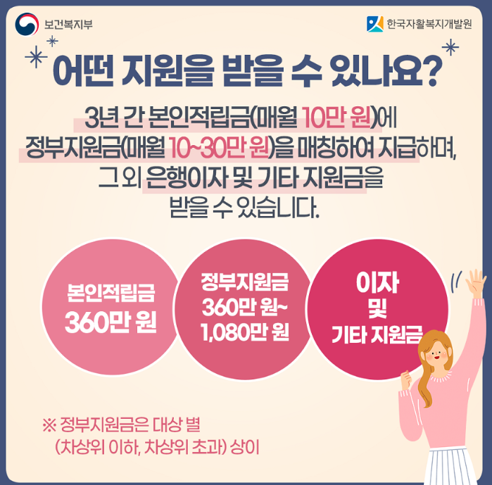 청년내일저축계좌신청 방법 안내 사진