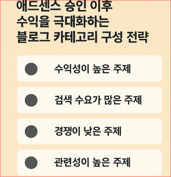 블로그 카테고리 구성 전략