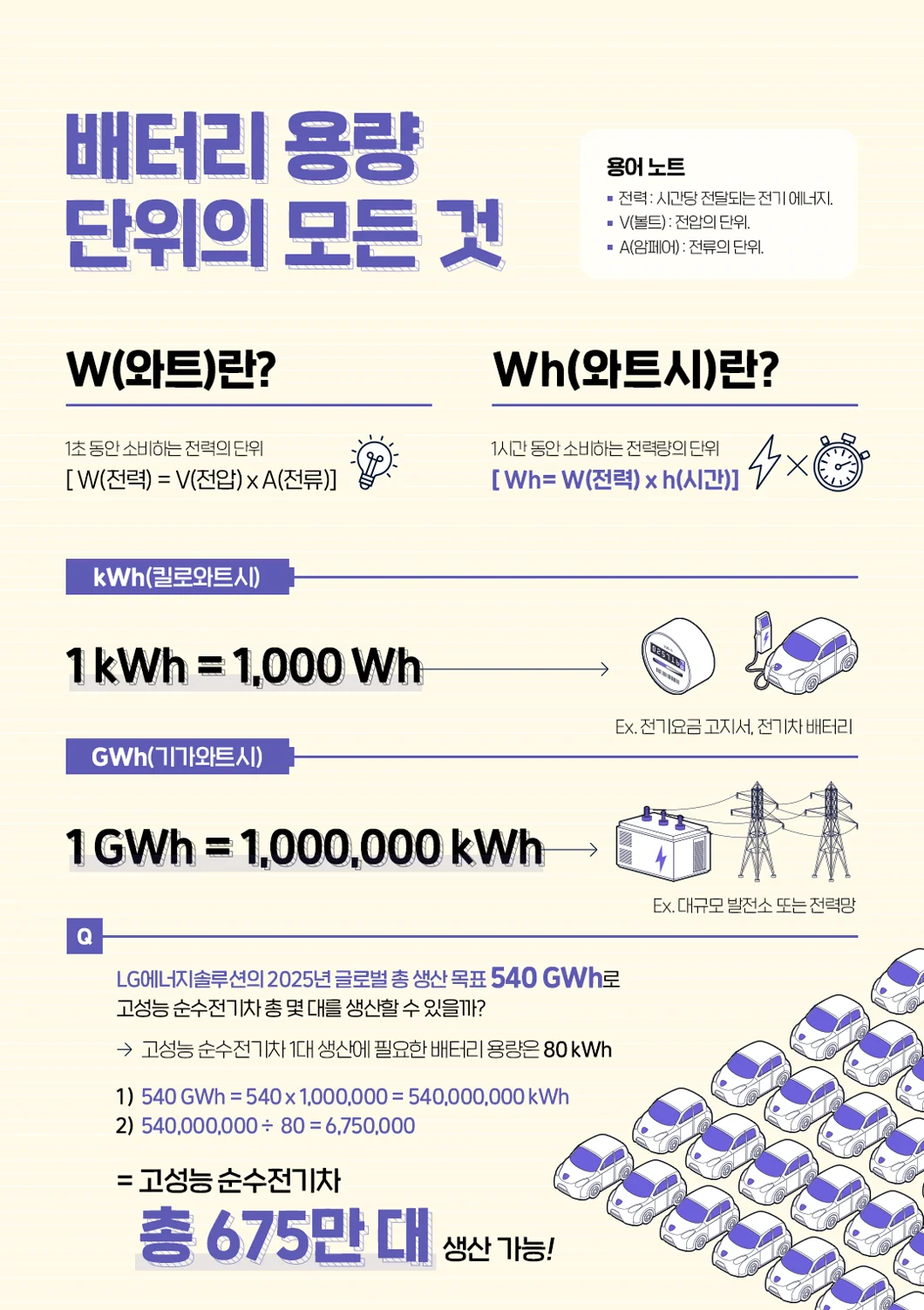 배터리 용량 단위 설명