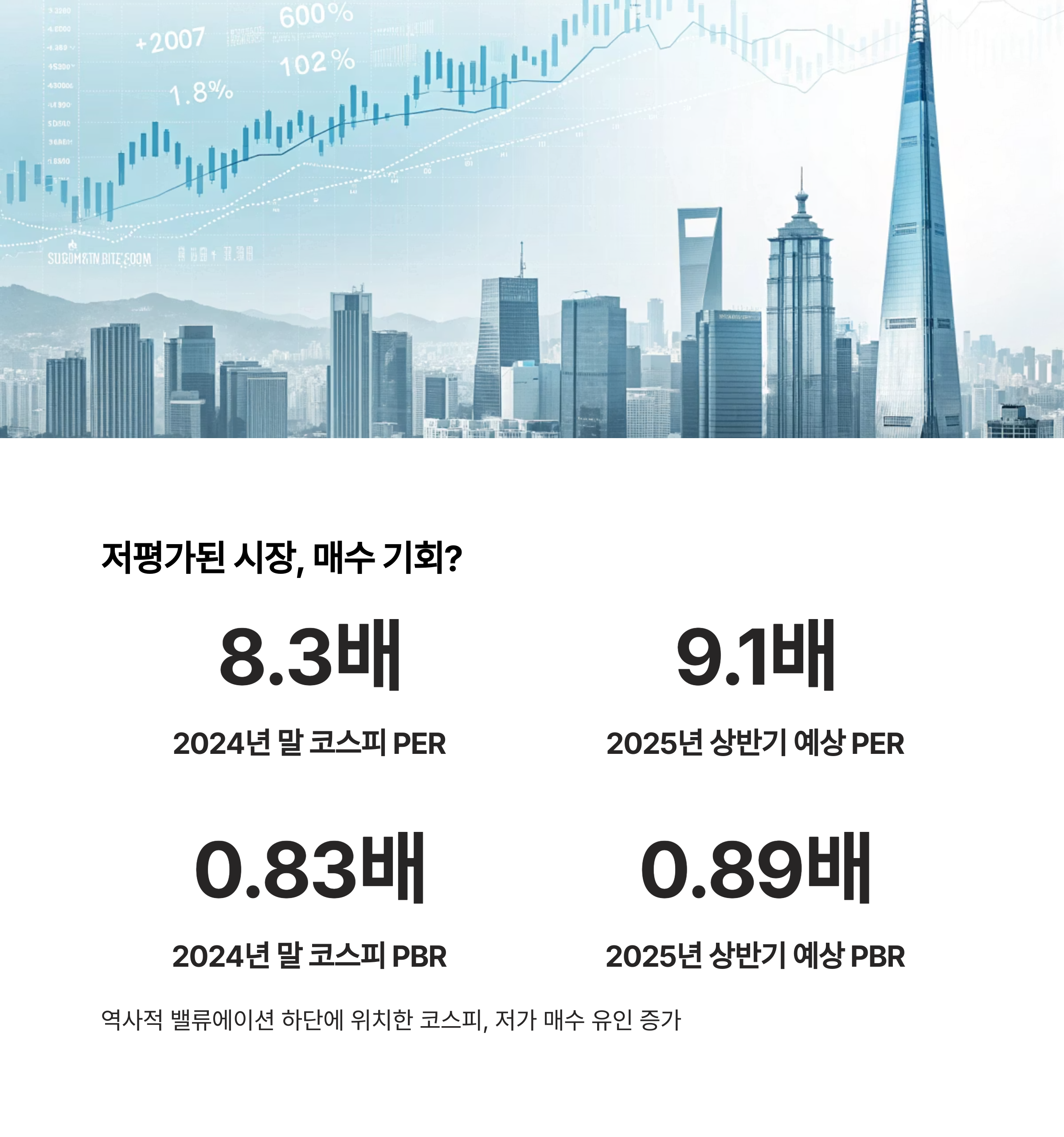 낮아진 밸류에이션, 저가 매수 타이밍인가?