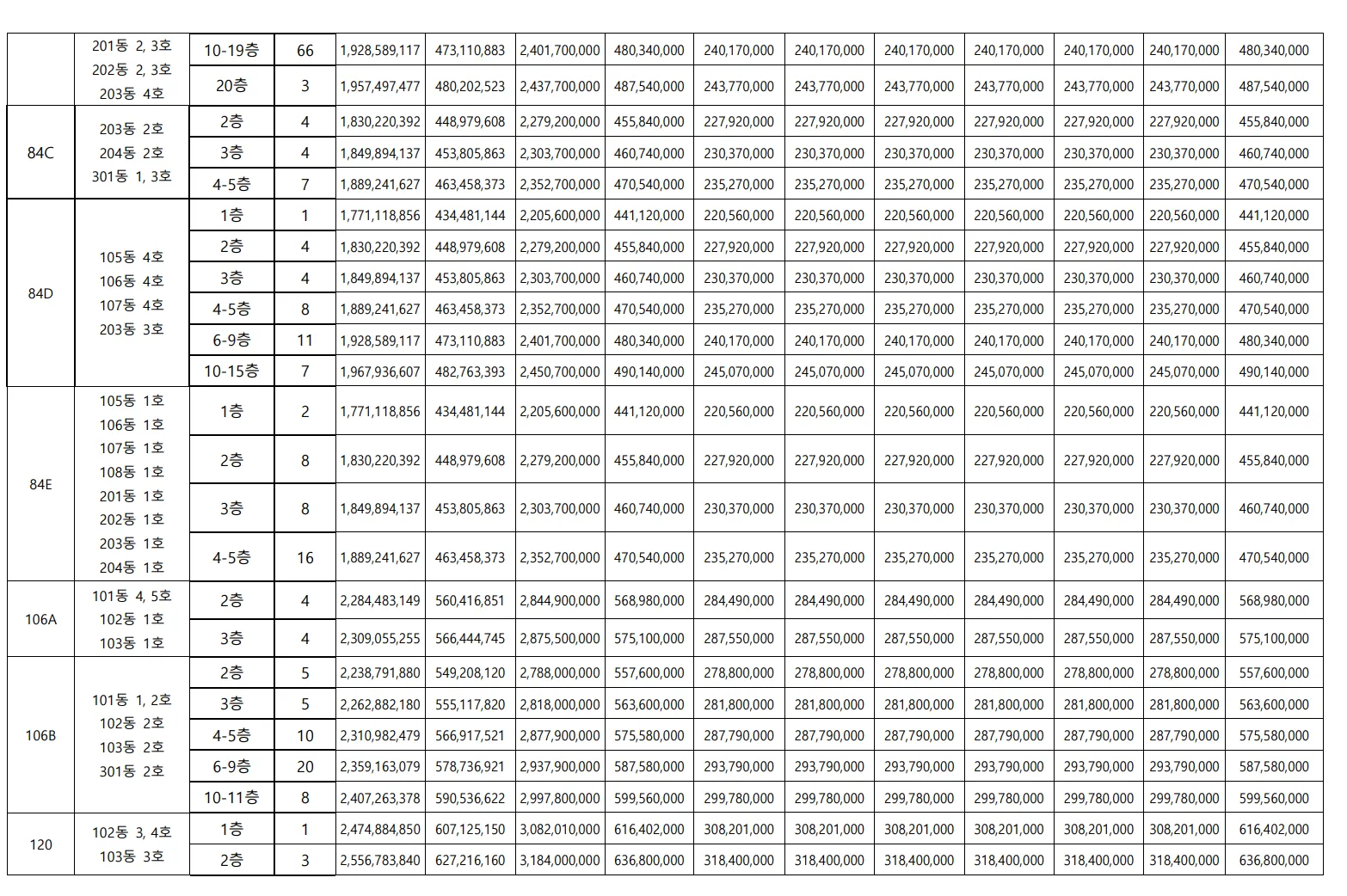 래미안 원페를라 분양가격