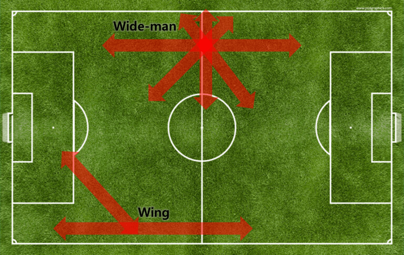 측면 미드필더인 윙어와 와이드맨의 플레이 위치 차이