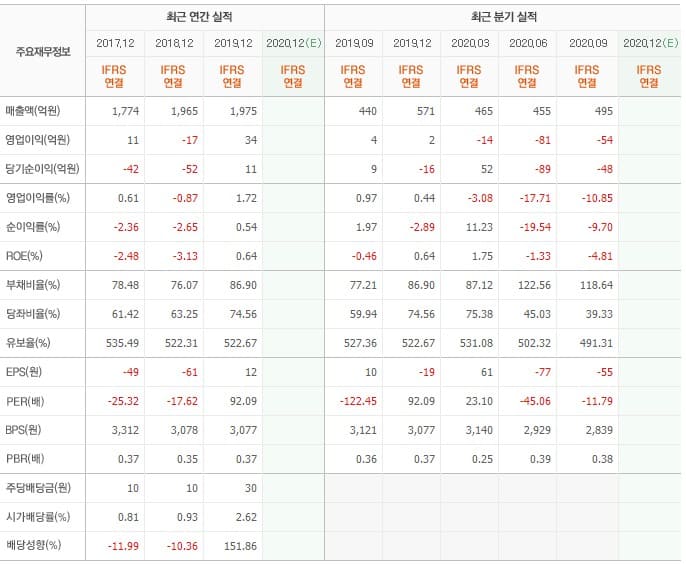 영흥 실적입니다.