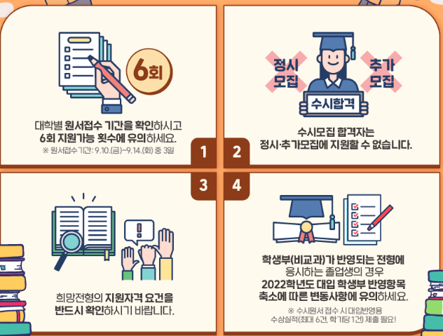 수시모집 유의 사항