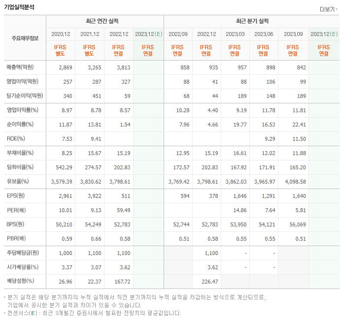 퍼시스_실적