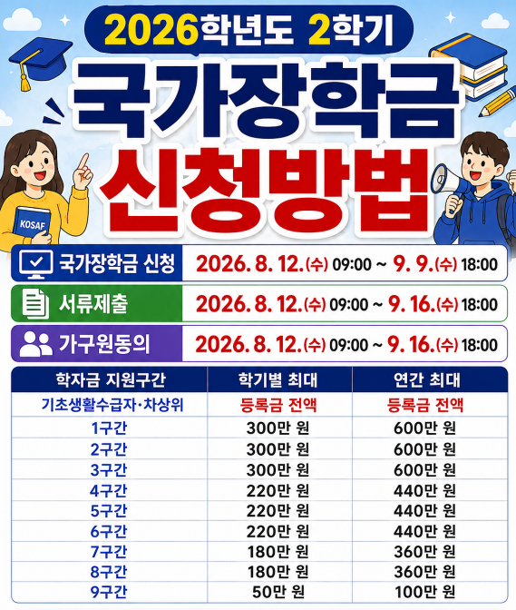 2026학년도 2학기 국가장학금 신청방법 기간&middot;소득기준&middot;지원금액&middot;지급일&middot;제출서류