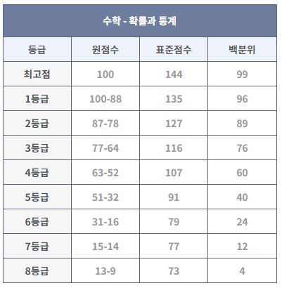 2023λ
10μ λͺ¨μκ³ μ¬ λ±κΈμ»·