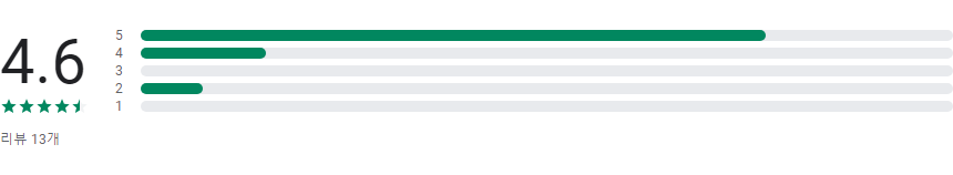 퍼퓸그라피, 나만의 향기를 찾아 떠나는 여정, 니치향수 전문 셀렉트샵 앱