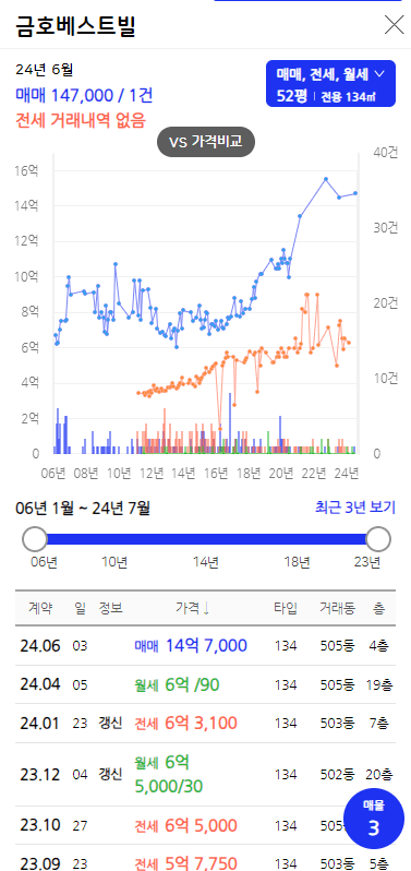 대장아파트 7