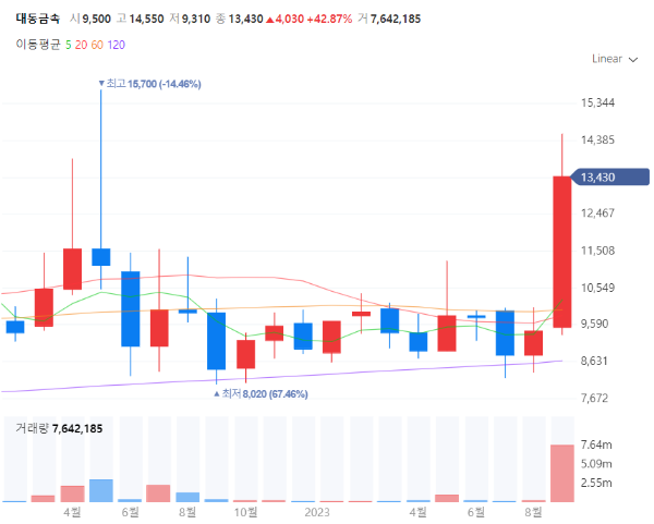 농업농기계관련주대장주수혜주TOP5_대동금속