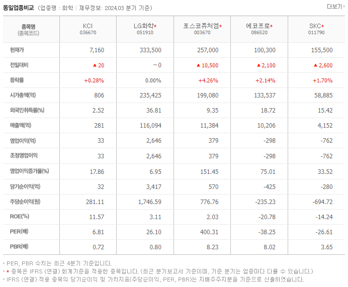 KCI_동종업비교자료