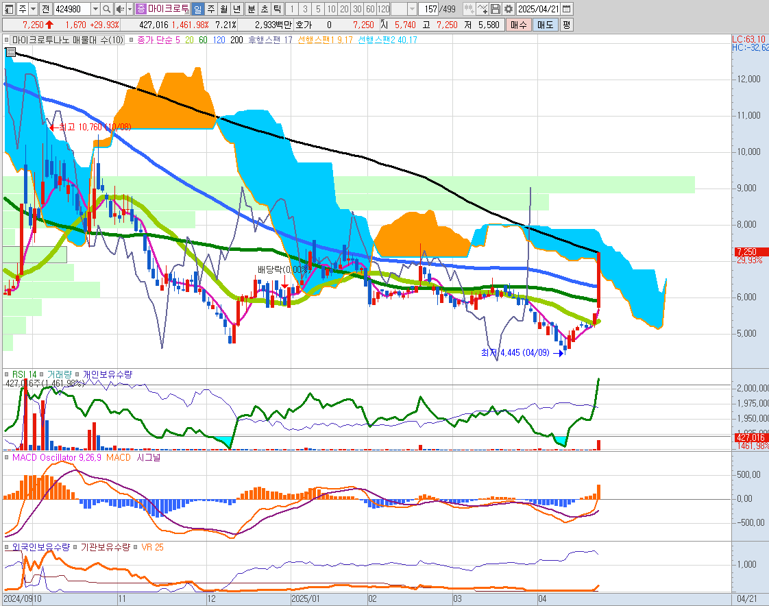 마이크로투나노