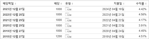 TKG휴켐스 배당금 지급일