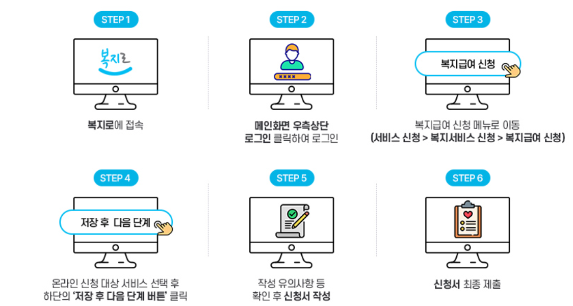 영유아 보육서비스 신청 보육료 유아학비 양육수당