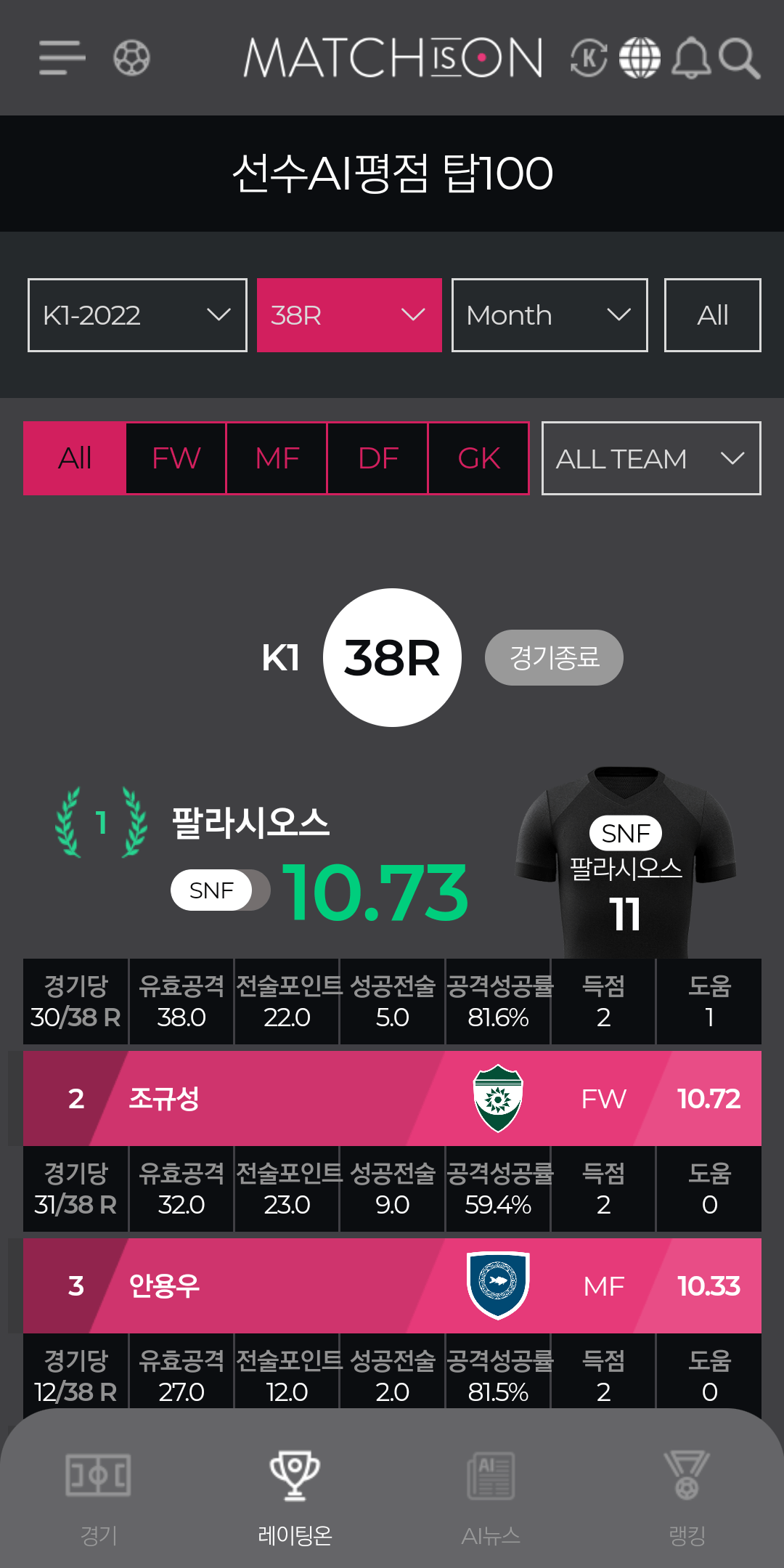 레이팅 온