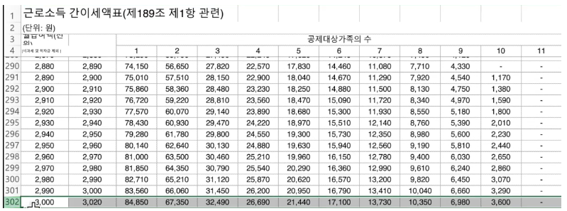 상여금 성과급