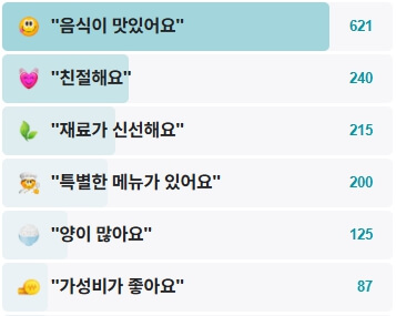 섬집-후기