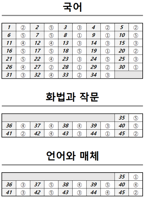 2025년9월모평국어정답