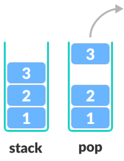 Stack 값 삭제