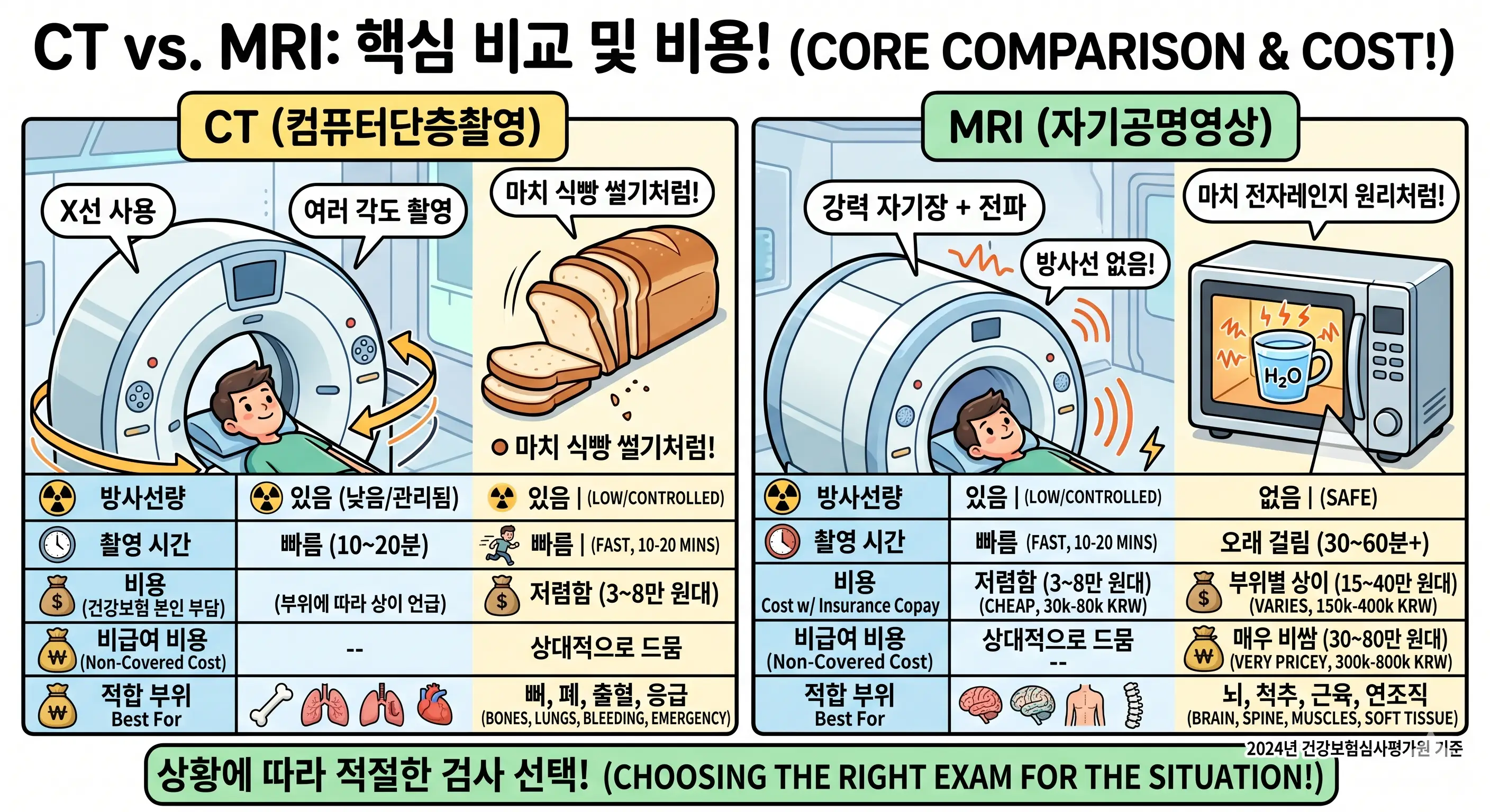 ct mri 차이
