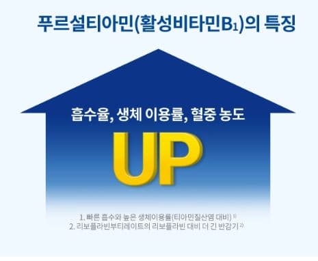 아로나민 골드 효능