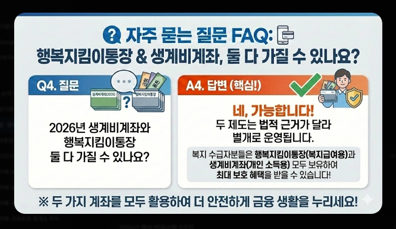 1.행복지킴이통장 은행별 혜택 비교 [2026년 최신] 수수료&middot;금리 우대 조건 총정리
