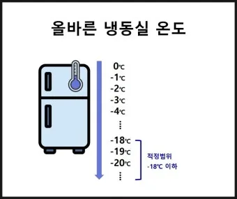 냉장고 적정온도 기준과 음식 보관법까지 자세히 알아두기_12