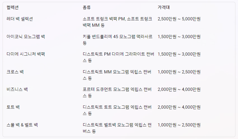 루이비통가방