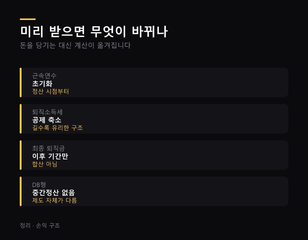 미리 받으면 무엇이 바뀌나