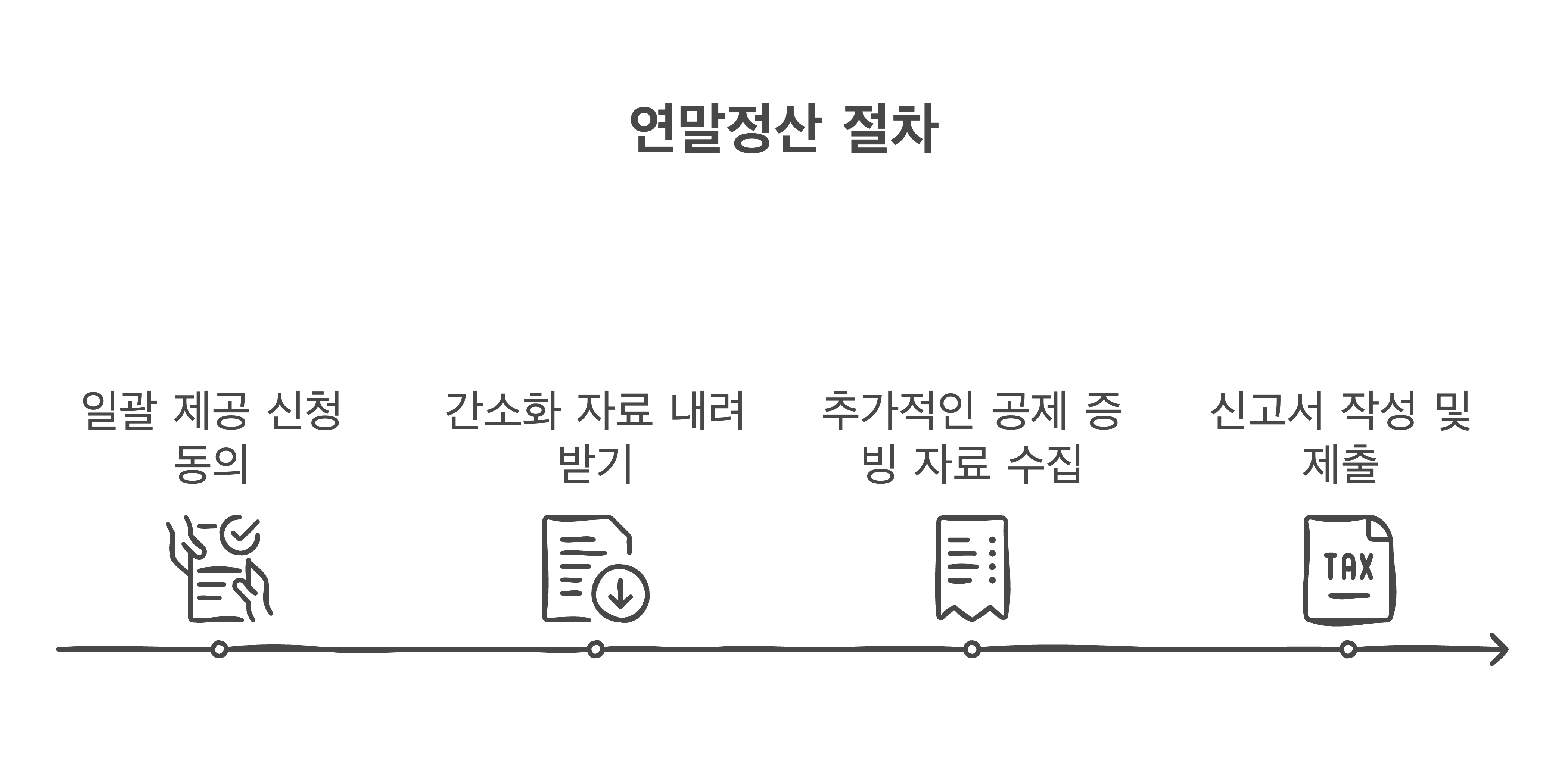 연말정산 절차
