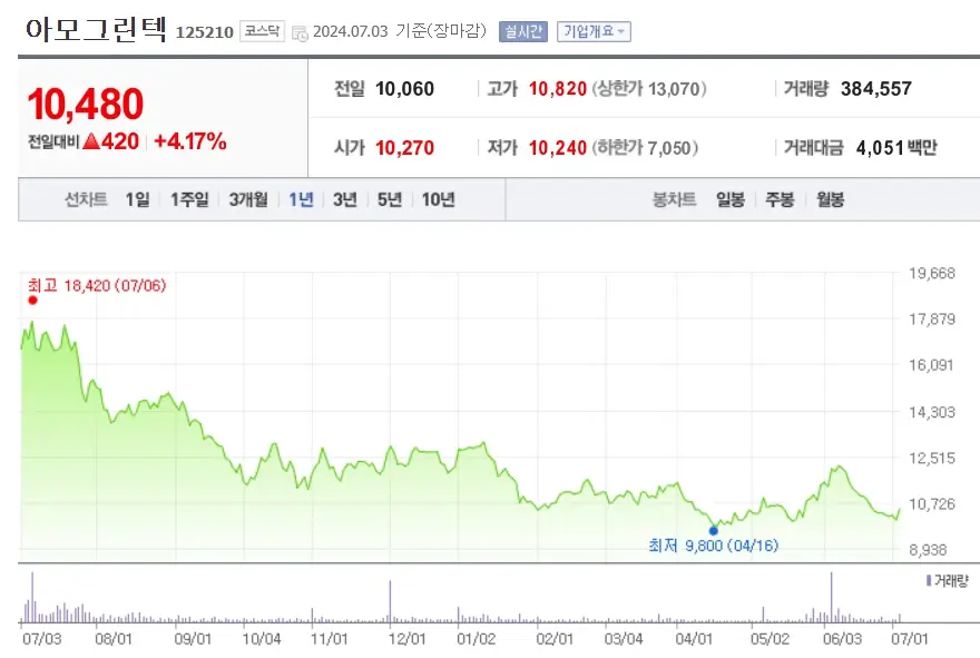 ESS 관련주 전기전력 에너지 수요증가 수혜 대표종목 TOP10