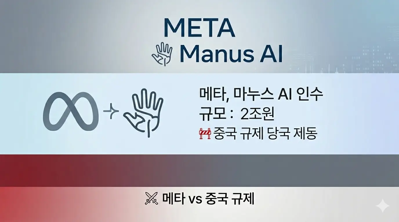마누스(Manus) AI, 메타가 2조에 인수, 하자민 중국이 제동을 걸었다 블로그썸네일