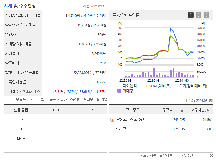 디이엔티_기업개요