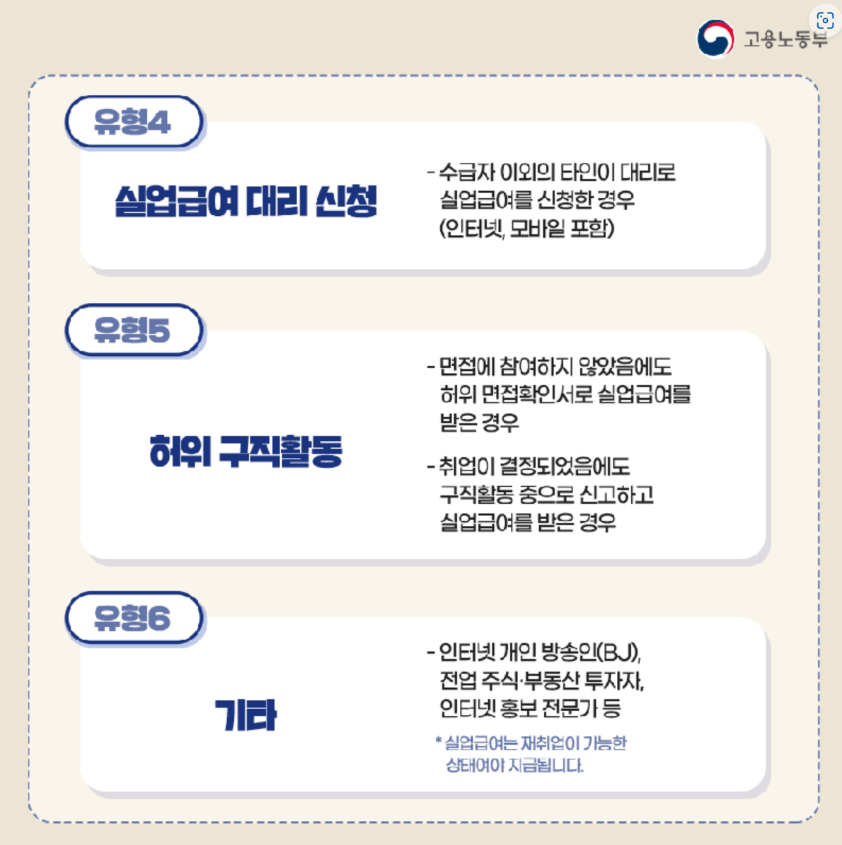 실업급여, 부정수급