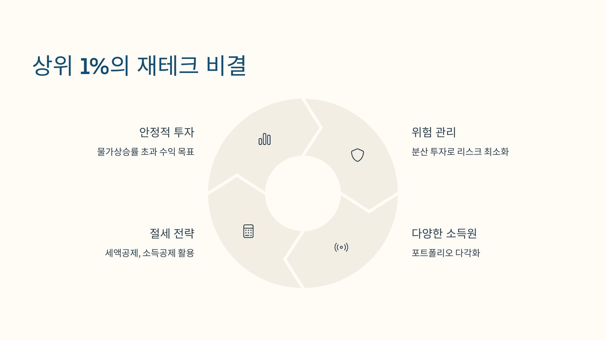 상위 1%의 재테크 비결