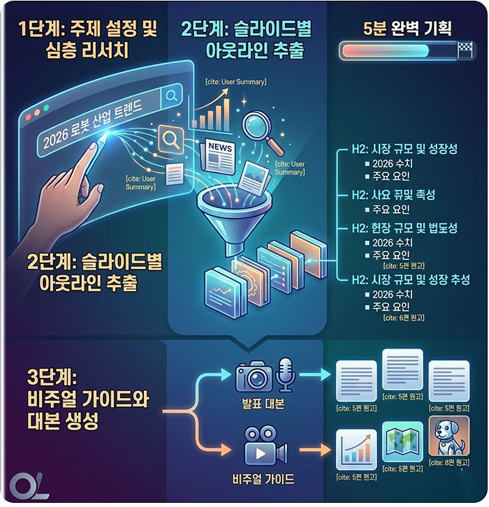 젠스파크로 PPT 만드는 3단계 워크플로우
