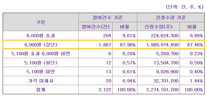 모티브링크 공모주
