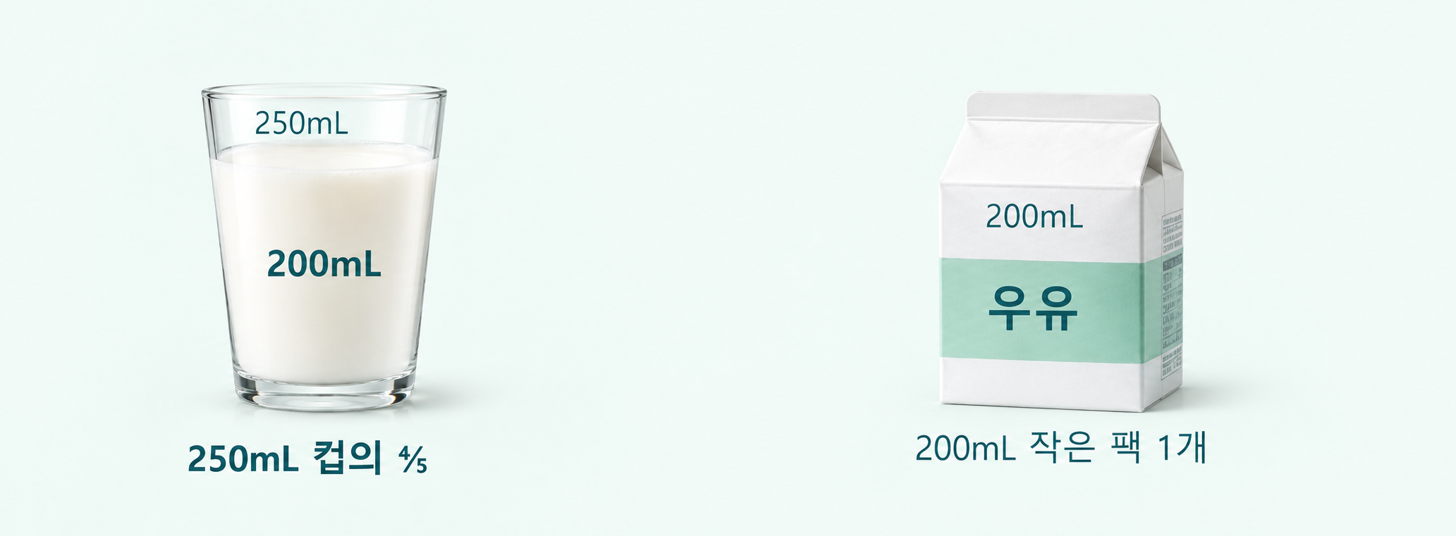 우유과 200mL 작은 팩 약 1개를 나란히 보여주는 분량 가늠 그림