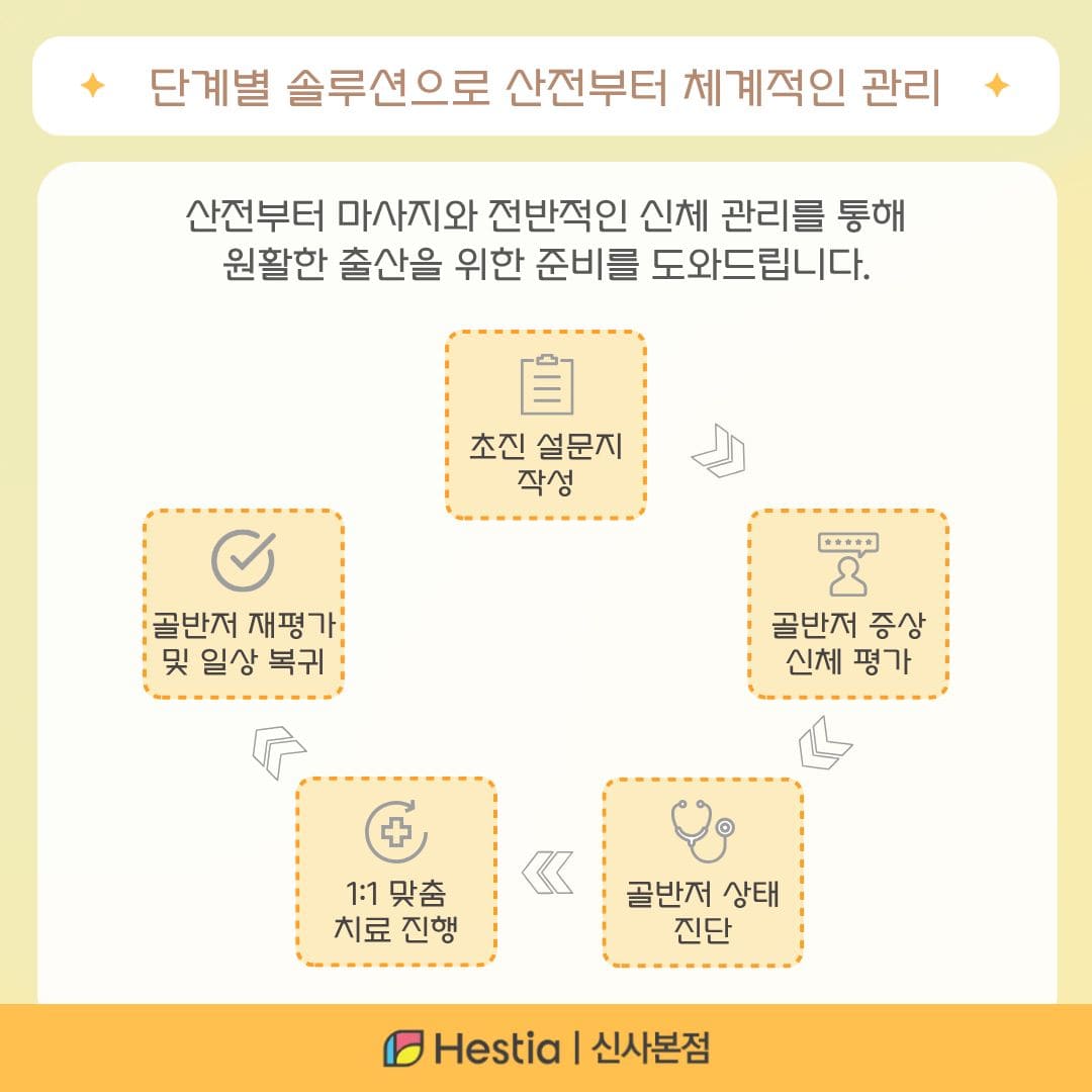 골반기저근 서울 산후마사지 단계별 솔루션으로 산전부터 체계적인 관리