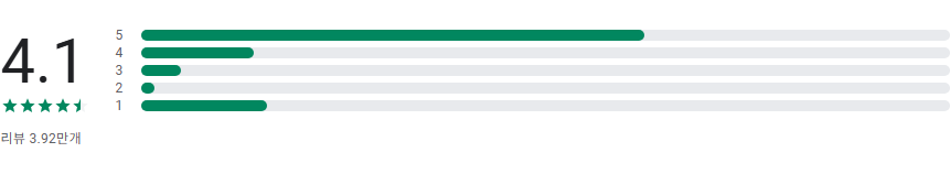 세계의 모든 국가의 수도 맞추기 퀴즈 어플