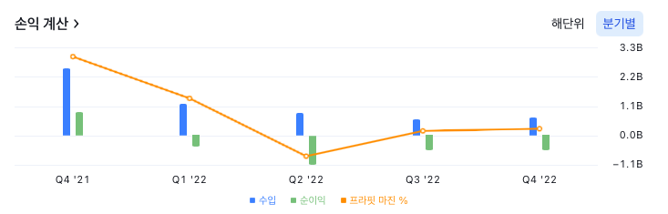 코인베이스 글로벌 손익계산