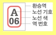 도쿄 지하철 노선도 한글판 역 이름