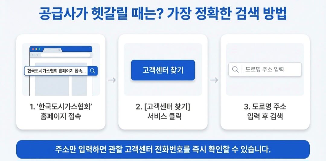 전국도시가스-사진3